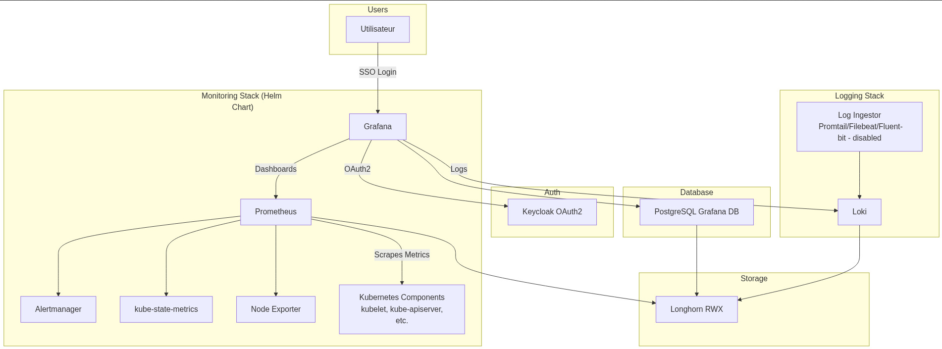 schema monitoring